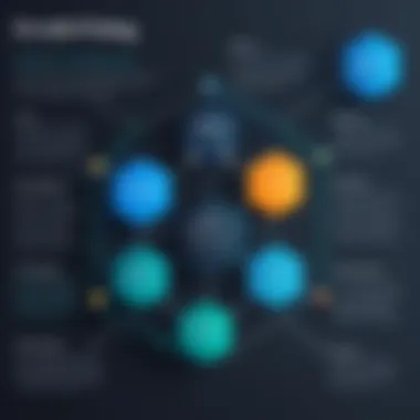 Benefits of Finicity API A graph demonstrating the benefits of using the Finicity API