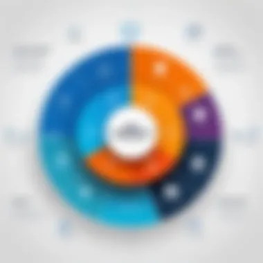 Challenges in Key Management Chart illustrating the challenges faced in key management