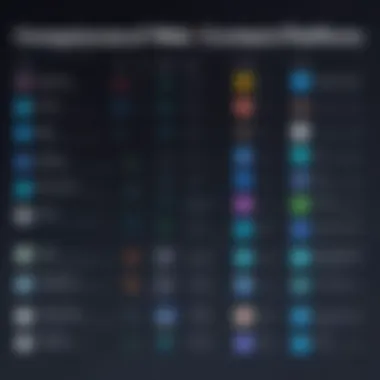 A comparison chart highlighting features and strengths of popular platforms.