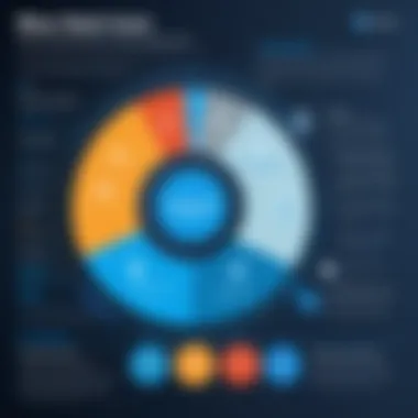 Factors Influencing Bluebeam Subscription Costs Infographic detailing factors influencing Bluebeam subscription costs