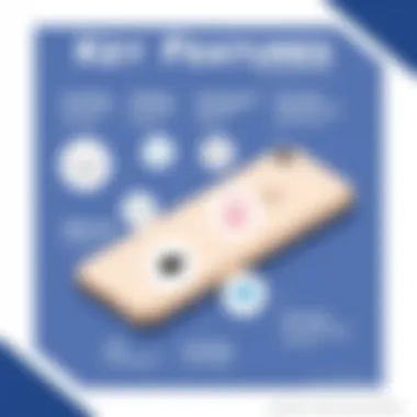 Highlighting features of the Apple iPhone 7 Plus