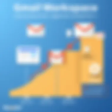 Gmail Workspace Value Proposition Against Competitors Value Proposition Analysis