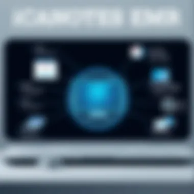 Diagram of iCANotes EMR features
