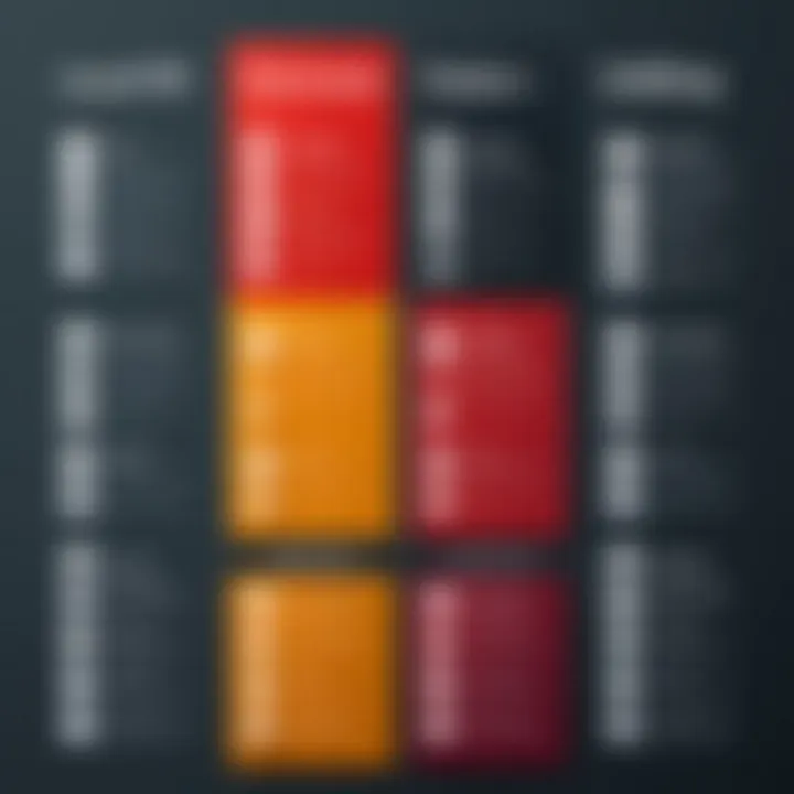 Comparison chart of free PDF editing software features