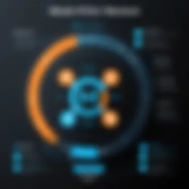Key components of MuleSoft pricing structure