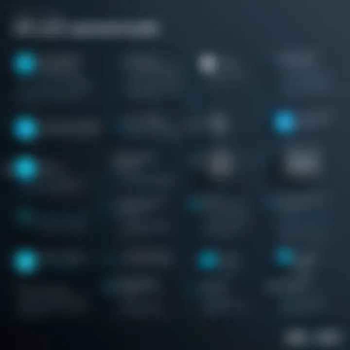 Infographic highlighting key features and benefits of Awin