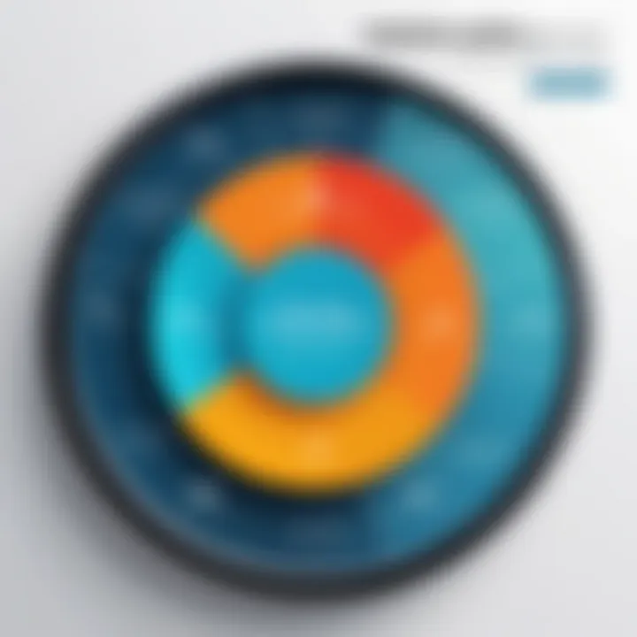 Graph showcasing consumer behavior trends