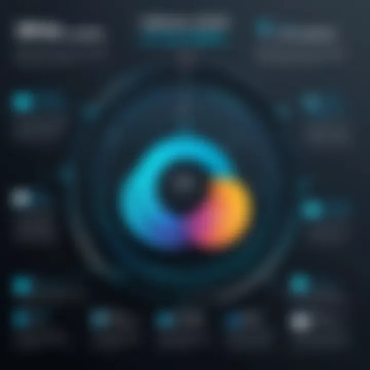 Infographic showing the benefits of using Drift for lead generation