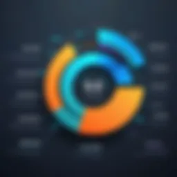 Marketing Automation Adoption Rate