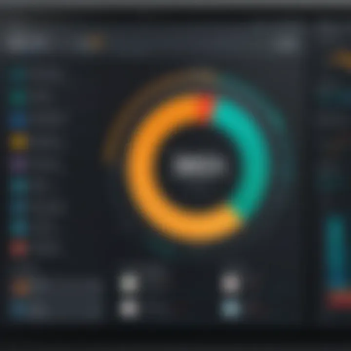 Performance metrics dashboard analyzing retail operations efficiency using Microsoft Dynamics