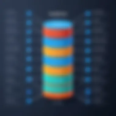 Types of NoSQL Databases Comparison of different NoSQL database types