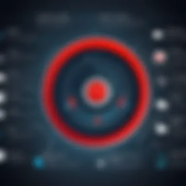 Infographic showcasing advantages of Oracle BICS over traditional BI solutions