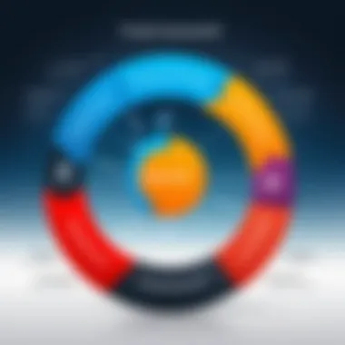 Understanding Product Lifecycle Stages Visual representation of product lifecycle stages