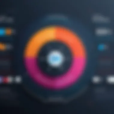 Visual representation of pricing impact on usability