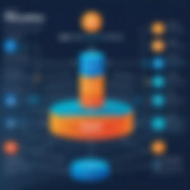 Best practices flowchart for payroll optimization
