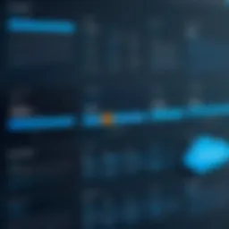 Visual comparison of Salesforce and its competitors