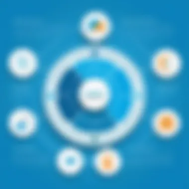 Integration Capabilities of Salesforce Infographic detailing the integration capabilities of Salesforce products