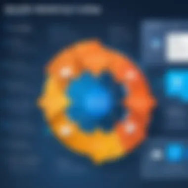 Benefits of Automatic Backups in Smartsheet Graph illustrating the benefits of automatic backups