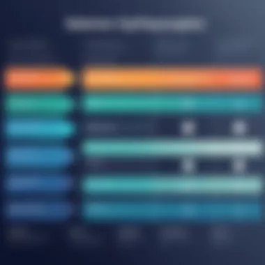 Comparison chart of Solomon ERP vs alternative systems