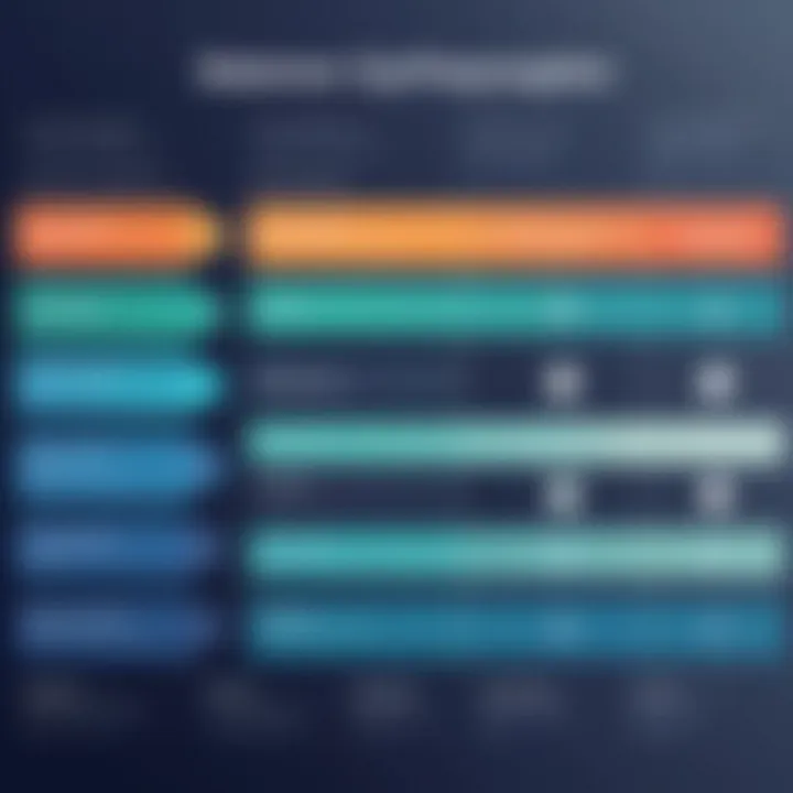 Comparison chart of Solomon ERP vs alternative systems