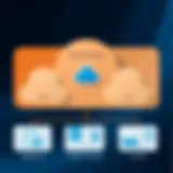 Overview of Sophos Cloud Endpoint architecture
