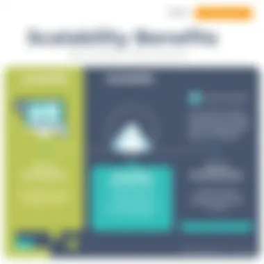 Scalability Benefits of Sophos Infographic showcasing scalability benefits
