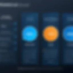 Graph illustrating pricing tiers of Sophos Server Protection