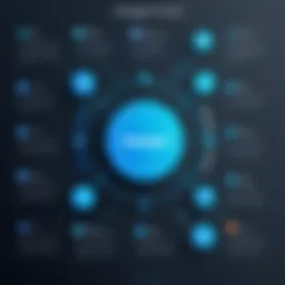 Overview of Swagger functionalities