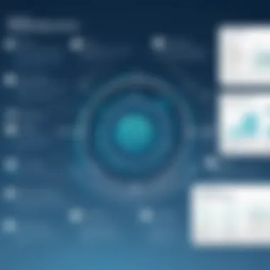 Diagram showcasing the features of Talend's services