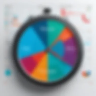 Graph illustrating time tracking efficiency using Ultipro.