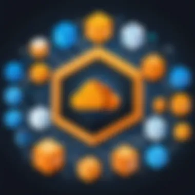 Various Categories of AWS Virtual Machines Categories of AWS Virtual Machines