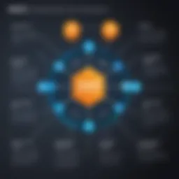 Diagram illustrating AWS WAF cost components