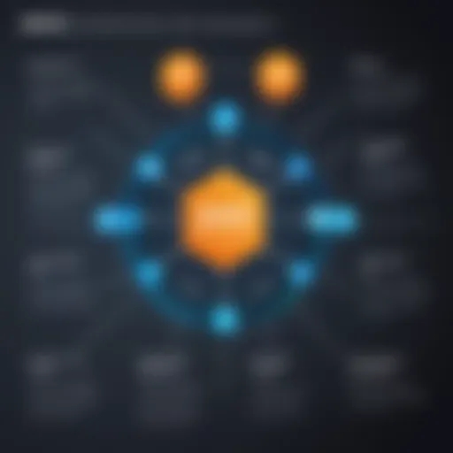 Diagram illustrating AWS WAF cost components