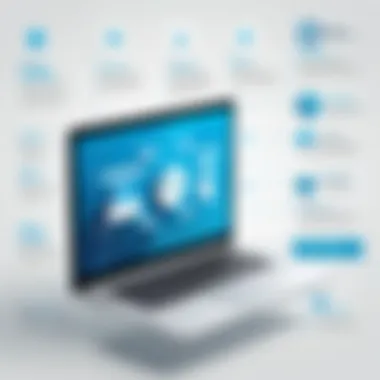 An infographic depicting key features of business management software