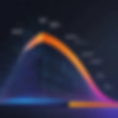 Graph showing rate limiting implementation