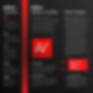 Comparison of Features in Adobe Acrobat Pro DC Features comparison of Adobe Acrobat Pro DC