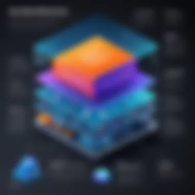 Core Features of IBM AIX Infographic highlighting core features and capabilities of AIX