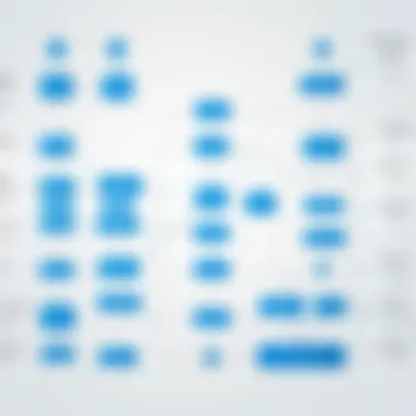 Salesforce Org Chart Structure Overview Visual representation of Salesforce org chart structure