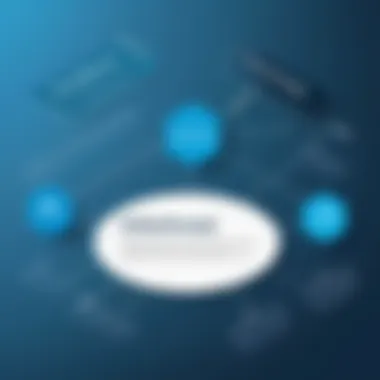 Diagram showing potential ROI from Salesforce partnership