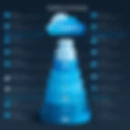 Visual representation of Salesforce partnership tiers