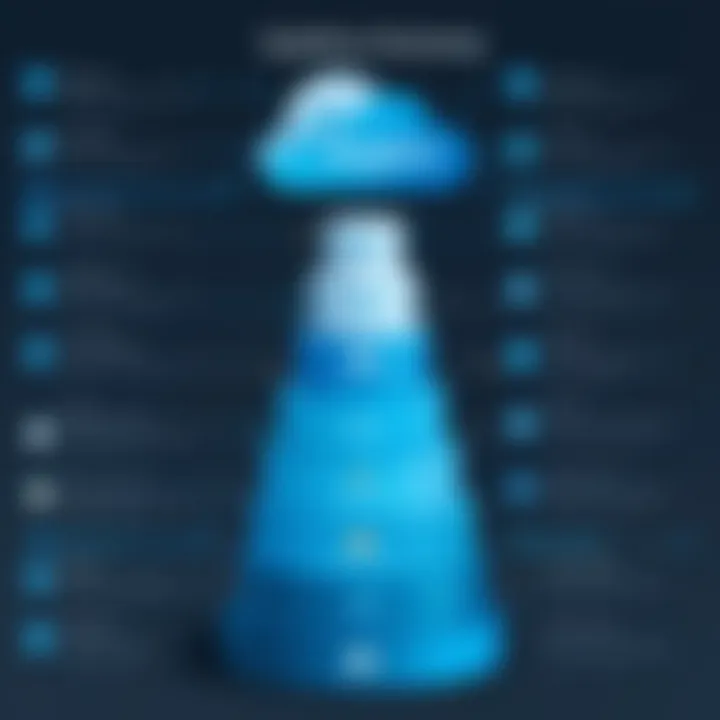 Visual representation of Salesforce partnership tiers