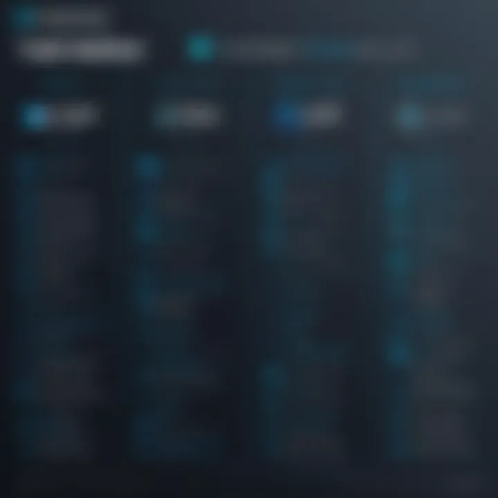 Comparison chart of Talkwalker vs alternative platforms