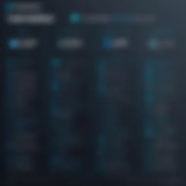 Talkwalker vs Competitors Comparison chart of Talkwalker vs alternative platforms