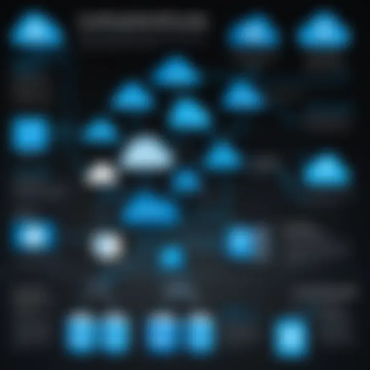 Integration flowchart of Zscaler and Microsoft Cloud App Security