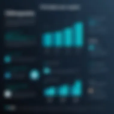 Infographic summarizing overall value of Vipre for users