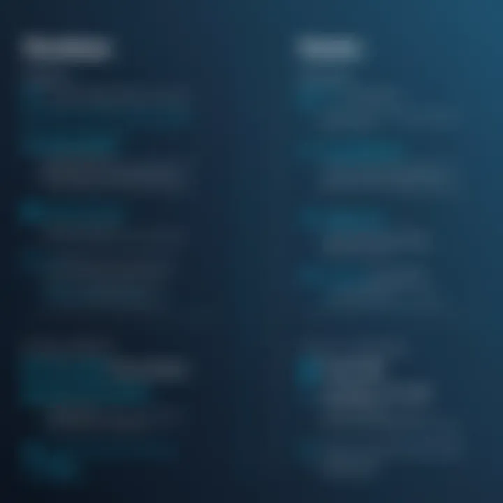 Comparison chart of features across Vipre pricing tiers