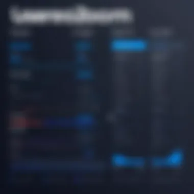 Visual representation of UserZoom pricing structure