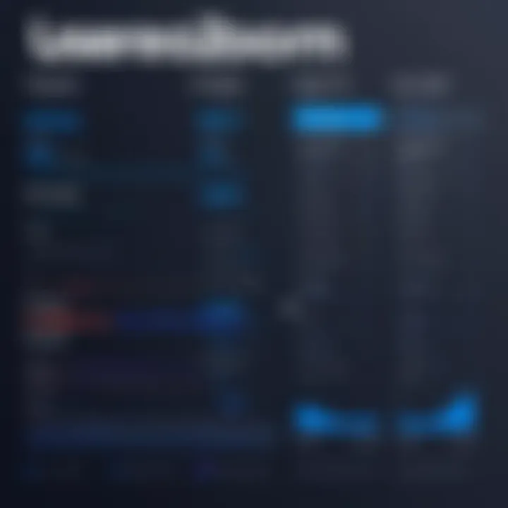 Visual representation of UserZoom pricing structure