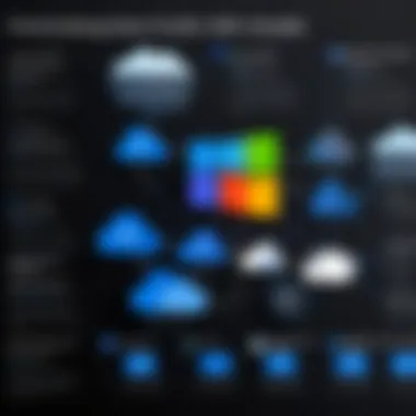Pricing Models for Windows Virtual Machines on Google Cloud An infographic displaying pricing models for Windows Virtual Machines on Google Cloud