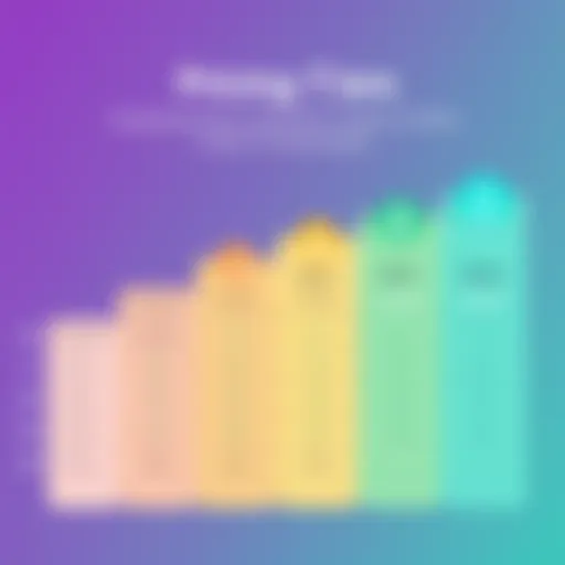 Visual representation of Zoho Creator pricing tiers
